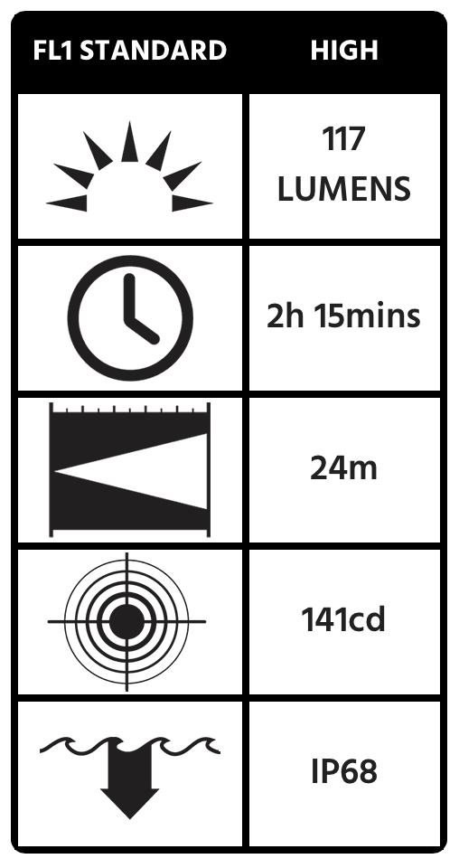 src=images/content/1975Z1-Standards.png