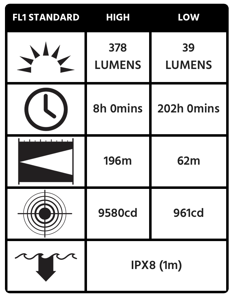 src=images/3310ELS-Icons.png
