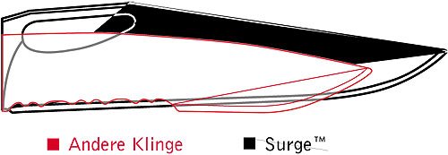 Leatherman Multitool SURGE, Silver