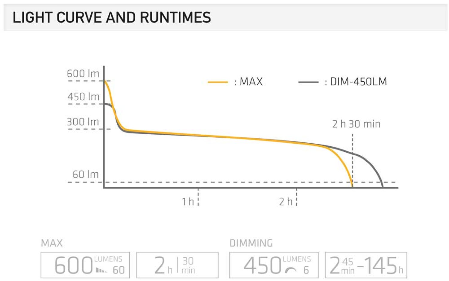 Suprabeam Taschenlampe M6r, Akku, LED
